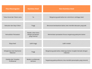 Perbandingan Peralatan Stainless Steel dan Non-Stainless Steel